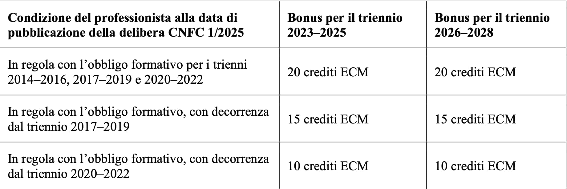 novita ecm 2025